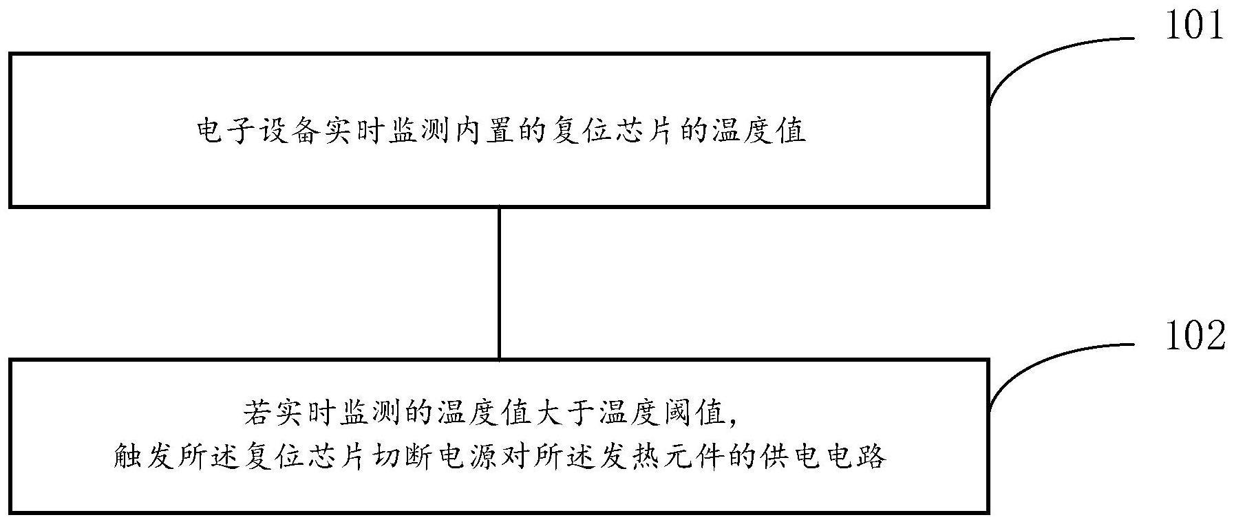 设备异常状态过热保护方法及电子设备与流程