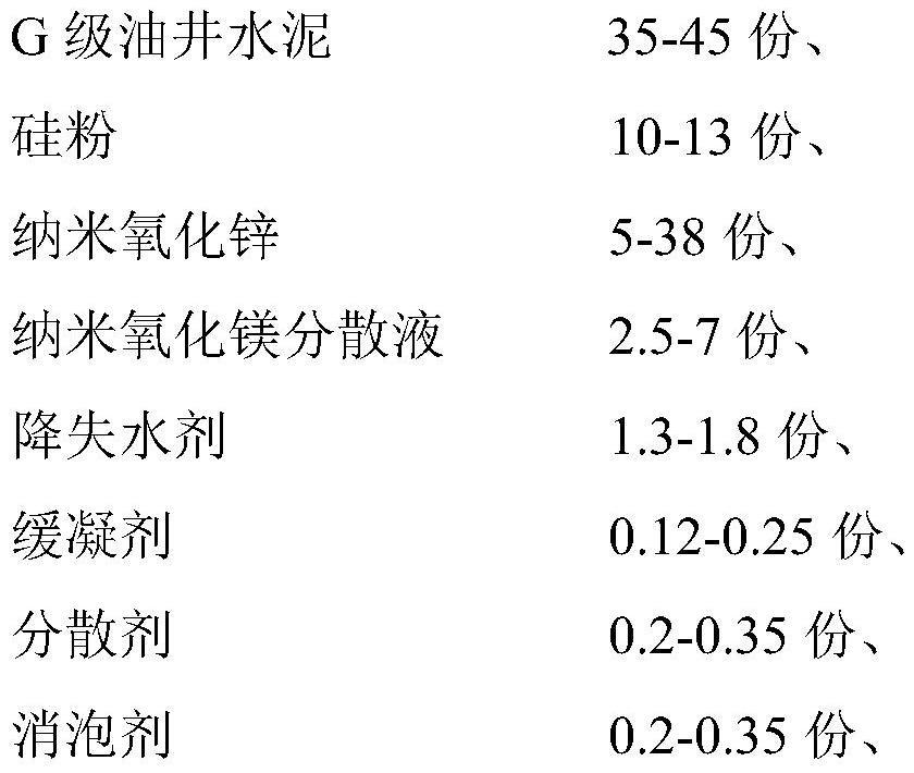 一种纳米高密度防窜水泥浆及制备方法与流程