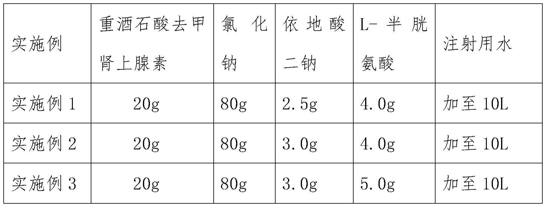 一种重酒石酸去甲肾上腺素注射液及其制剂工艺的制作方法