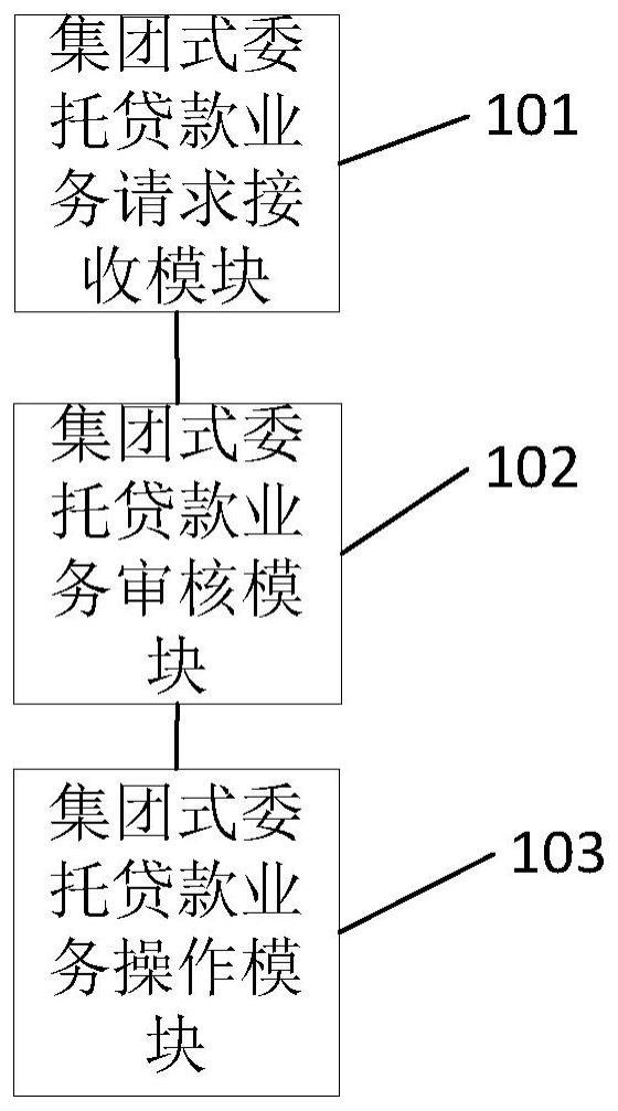 一种集团式委托贷款业务处理系统及方法与流程