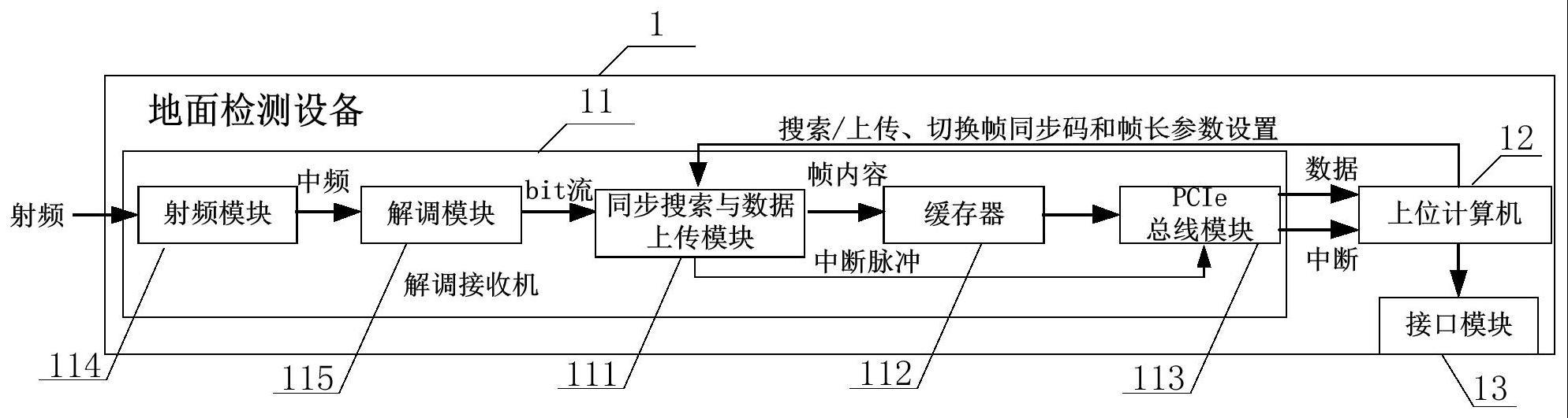 一种卫星测控误码检测方法与流程