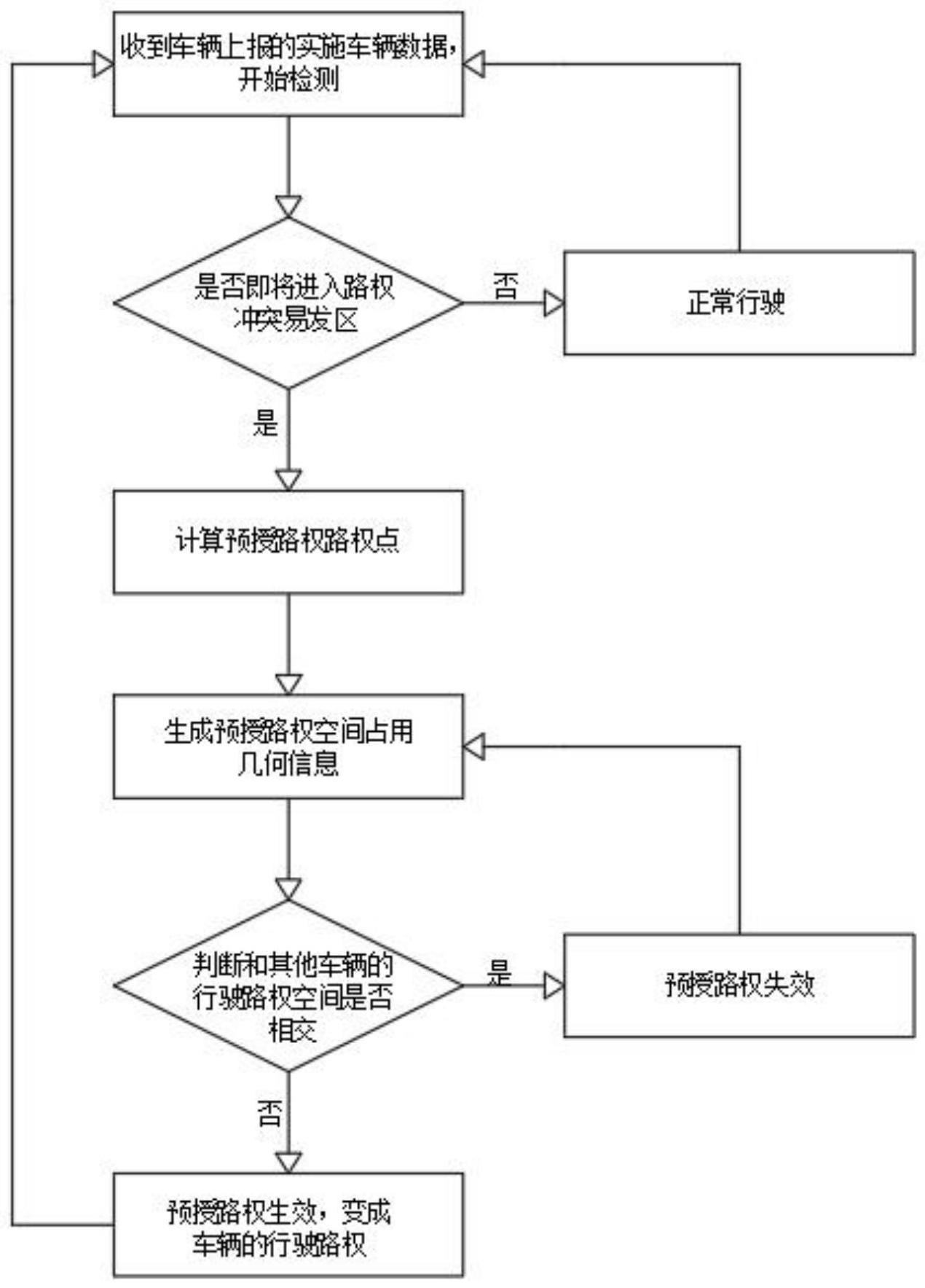 一种露天矿山无人驾驶车的路权冲突检测方法及系统与流程