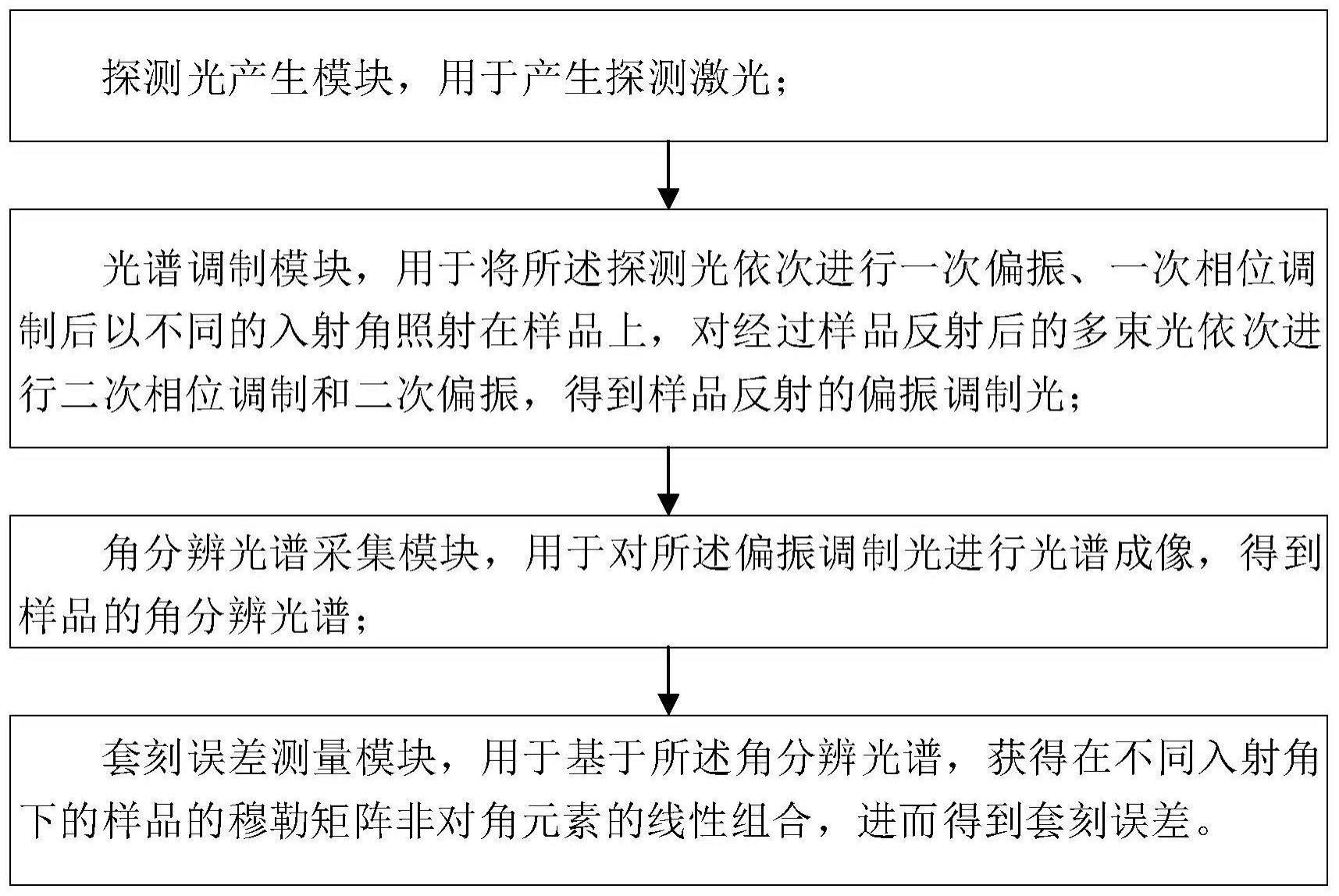 一种角分辨快照式套刻误差测量装置及方法