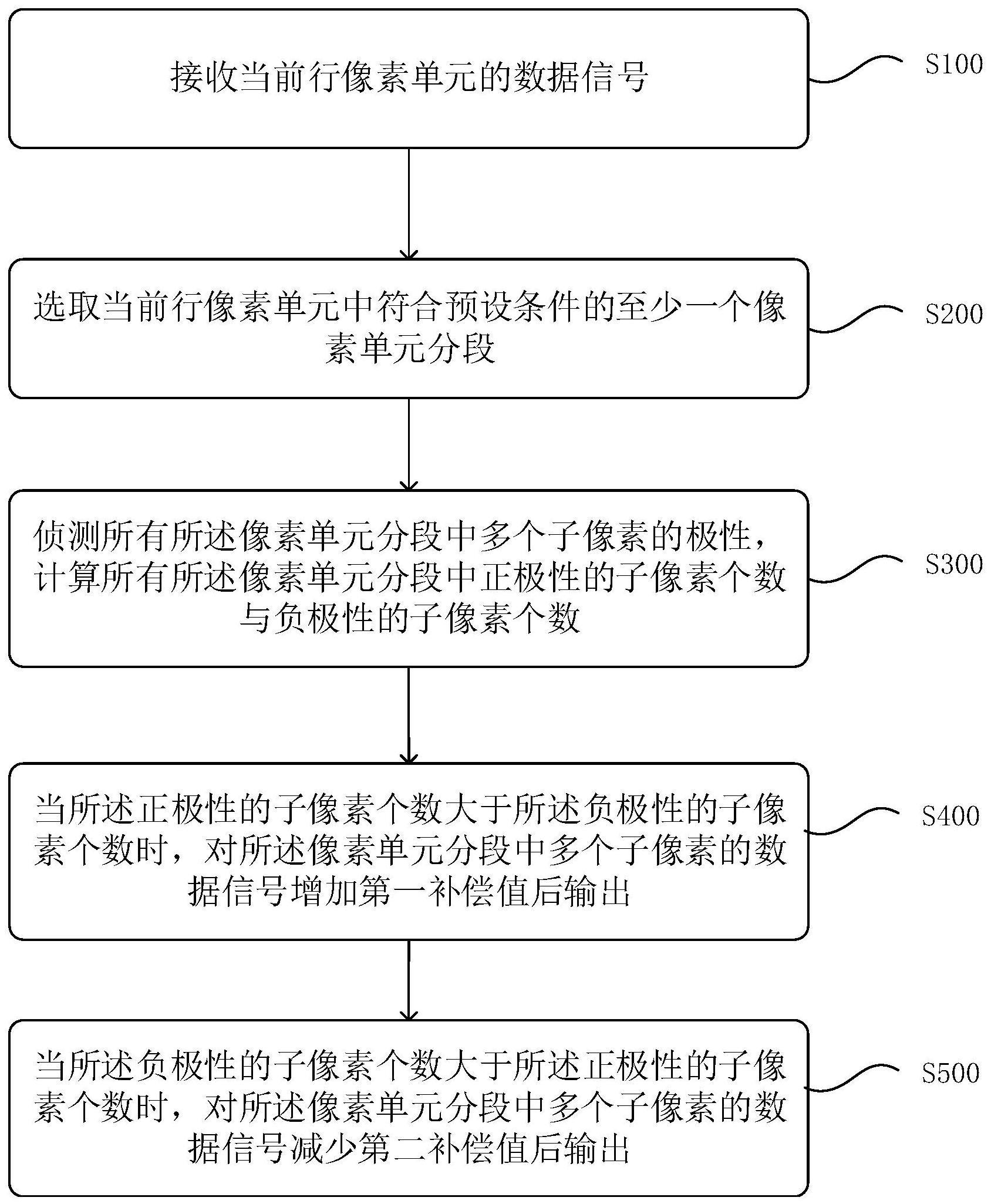 显示面板及其驱动方法、计算机存储介质与流程