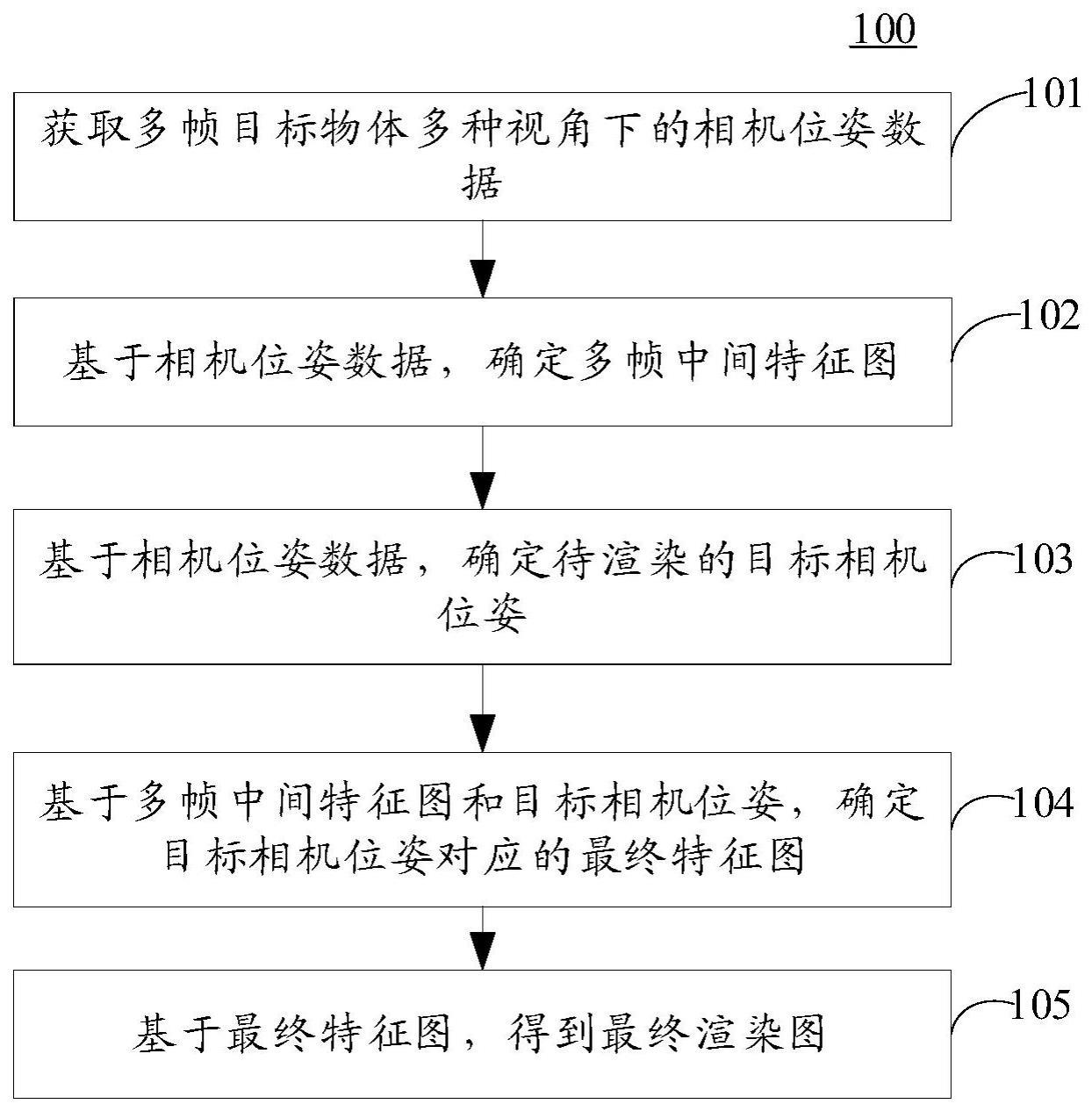 图像渲染、特征提取模型训练、渲染模型训练方法和装置与流程