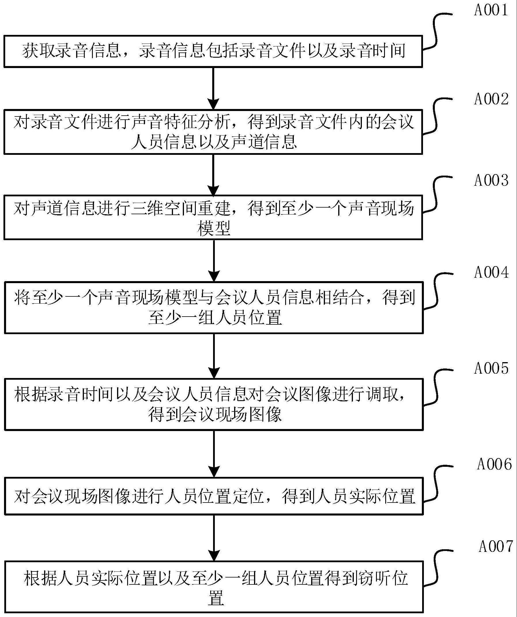 一种多场景应用的数据泄密处理方法、装置、设备及介质与流程