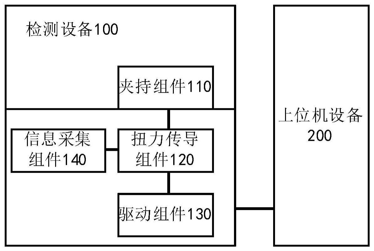 一种齿轮单齿扭矩测试系统及方法与流程