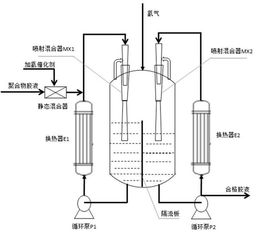 一种用于共轭二烯类聚合物连续加氢的装置及方法与流程