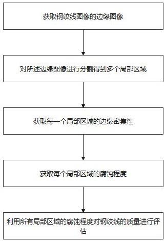 基于机器视觉的钢绞线质量检测方法与流程