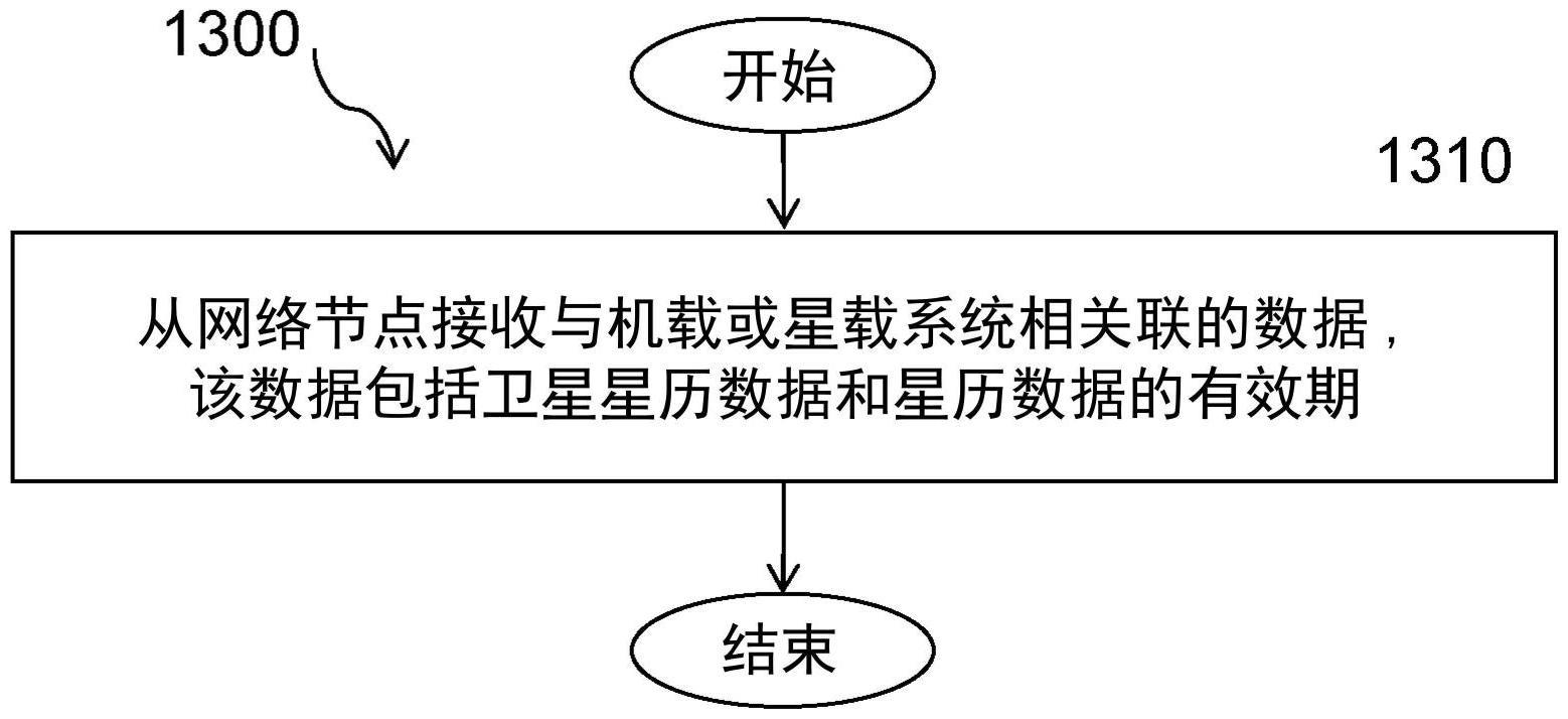 非地面网络中的卫星数据提供的制作方法