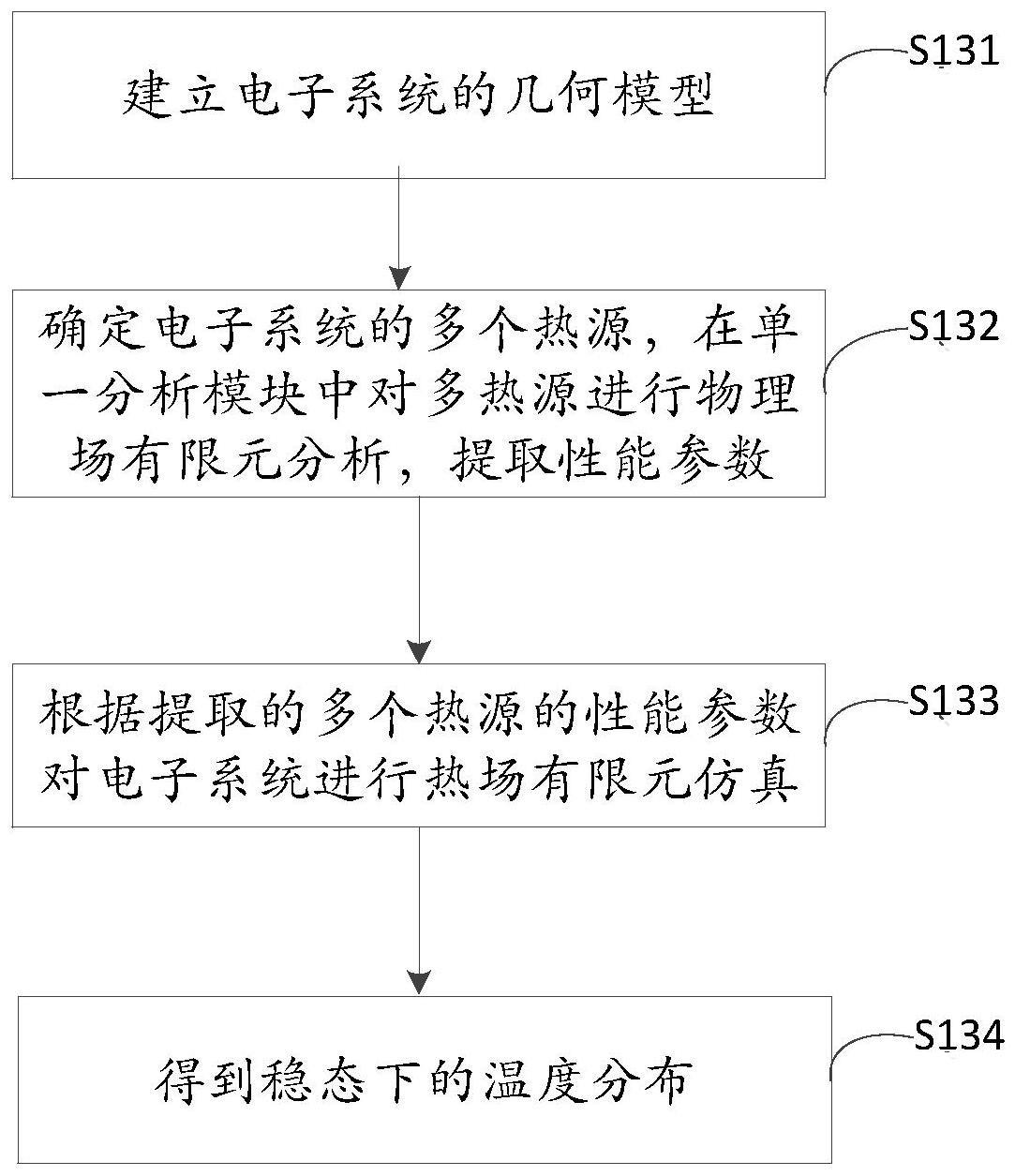 一种滤波器的热场仿真分析、设计方法及包含其的装置与流程