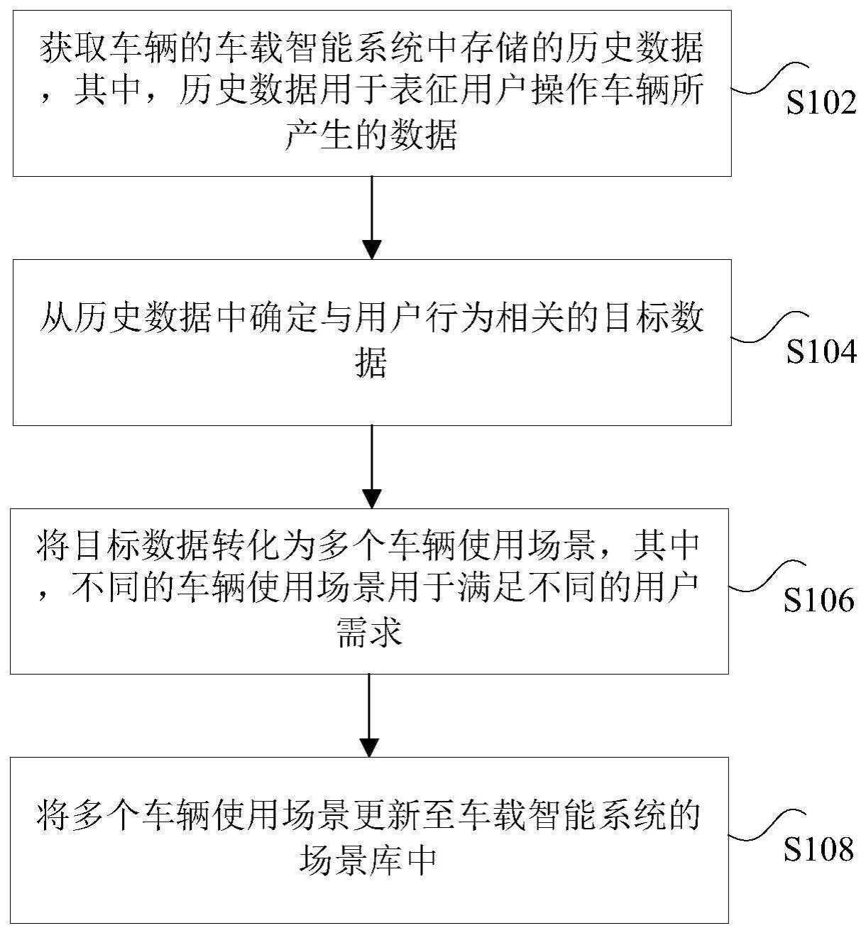 更新车载智能系统的场景库的方法、装置和车辆与流程