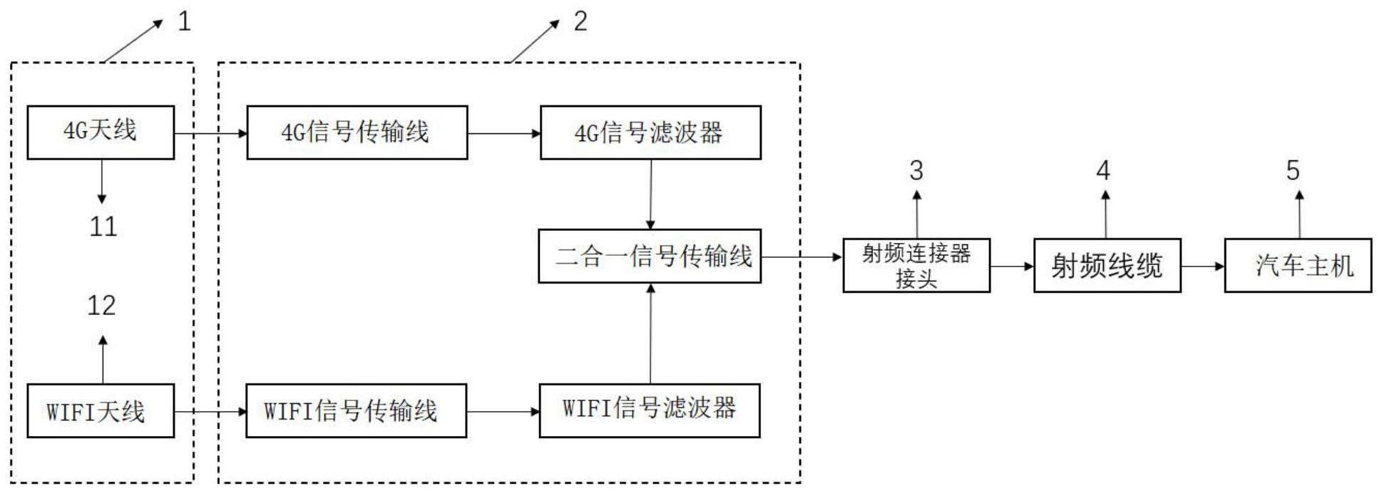 一种基于WIFI信号和4G信号二合一汽车天线单元及汽车的制作方法