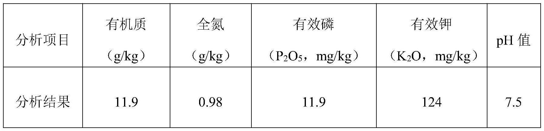 一种抗连作障碍全营养复合微生物肥料及其制备方法与流程