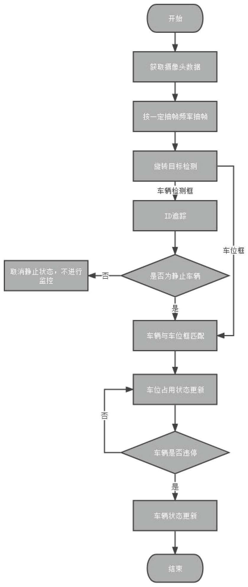 一种车位与车辆状态监控方法与流程