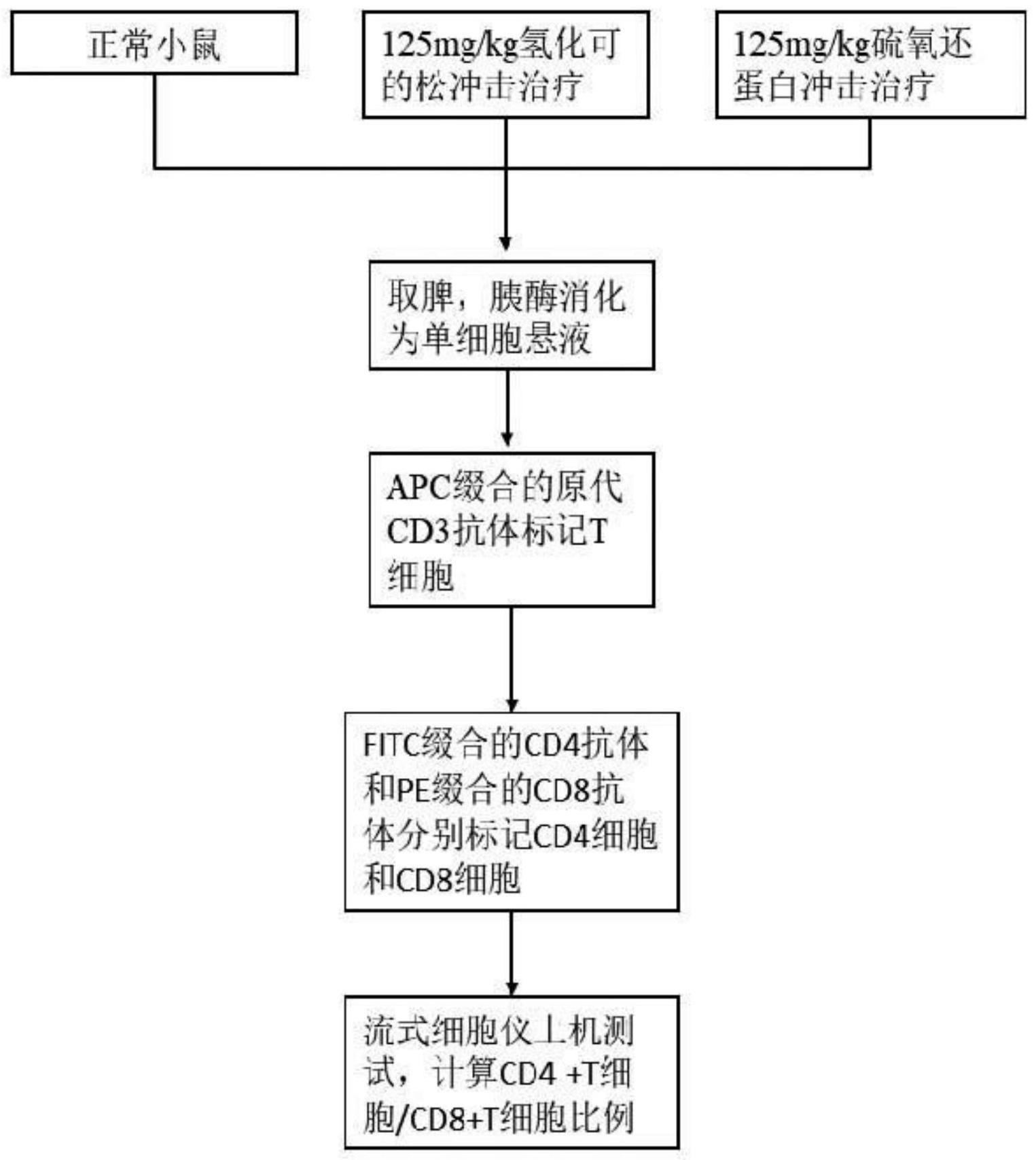 一种不影响免疫系统的新型抗炎分子的制作方法