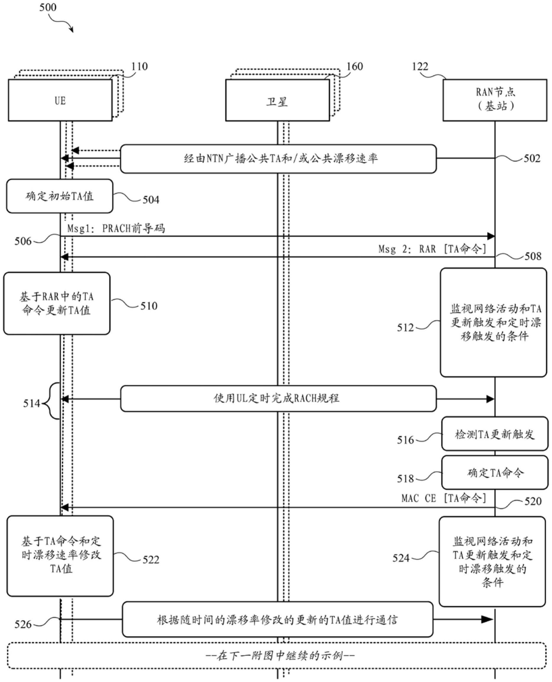 非地面网络（NTN）中的定时超前（TA）维护的制作方法