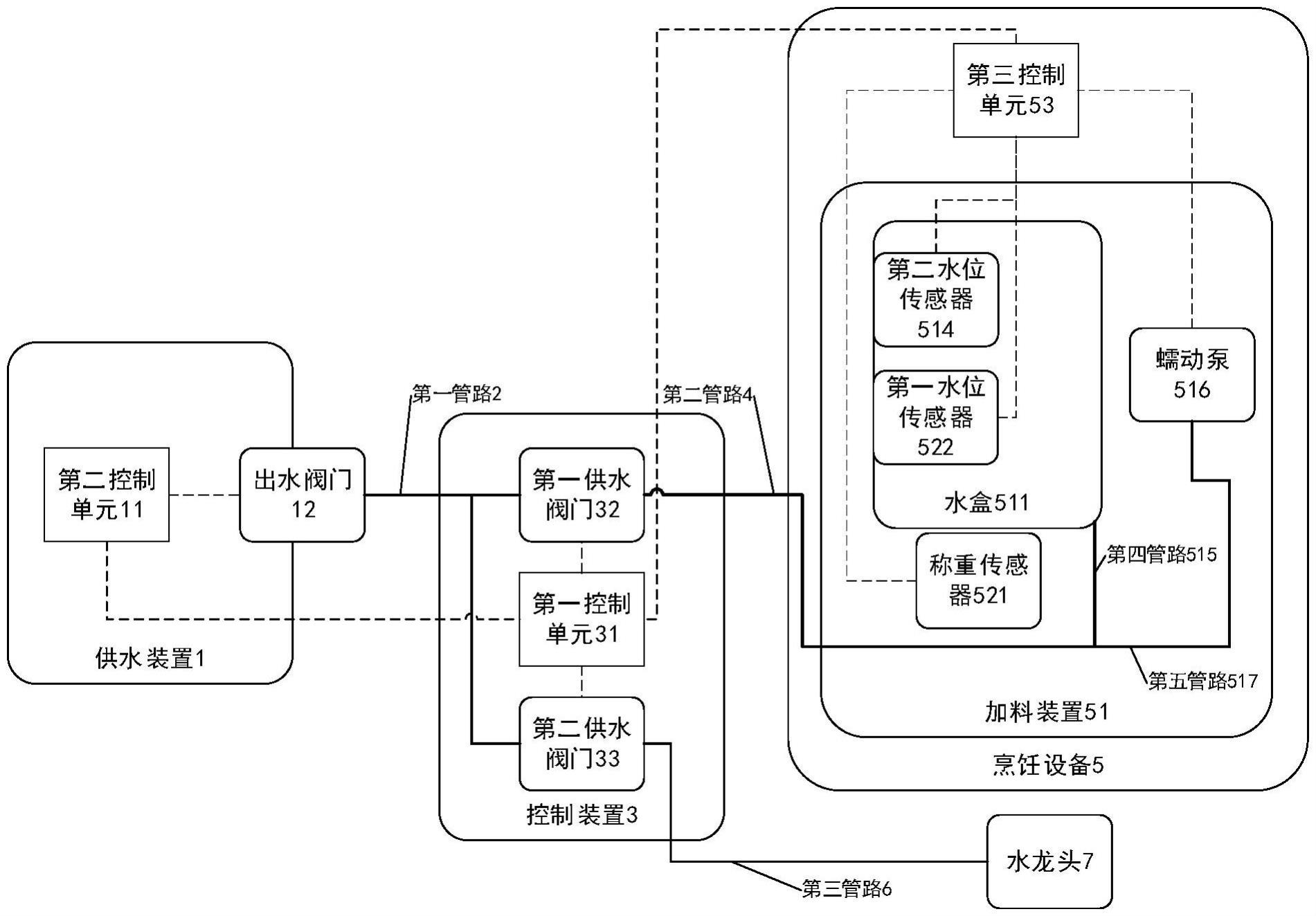 供水系统的制作方法