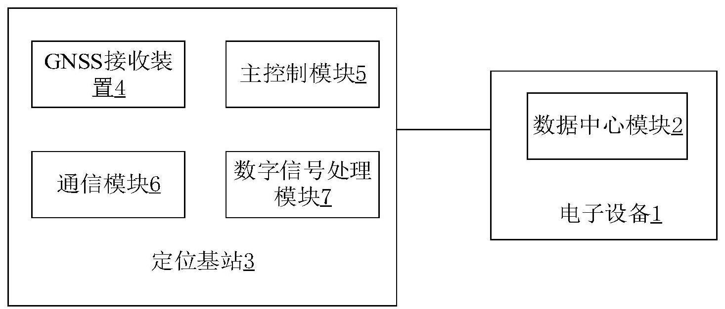 定位时钟基准获取方法、装置、设备及存储介质与流程