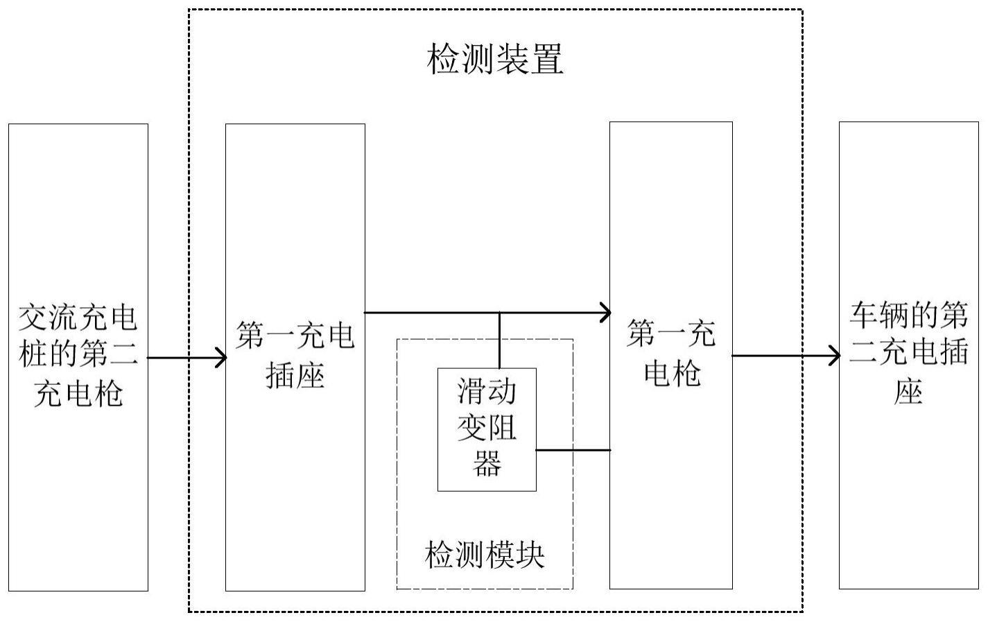 一种适用于新能源汽车交流充电的检测装置及方法与流程