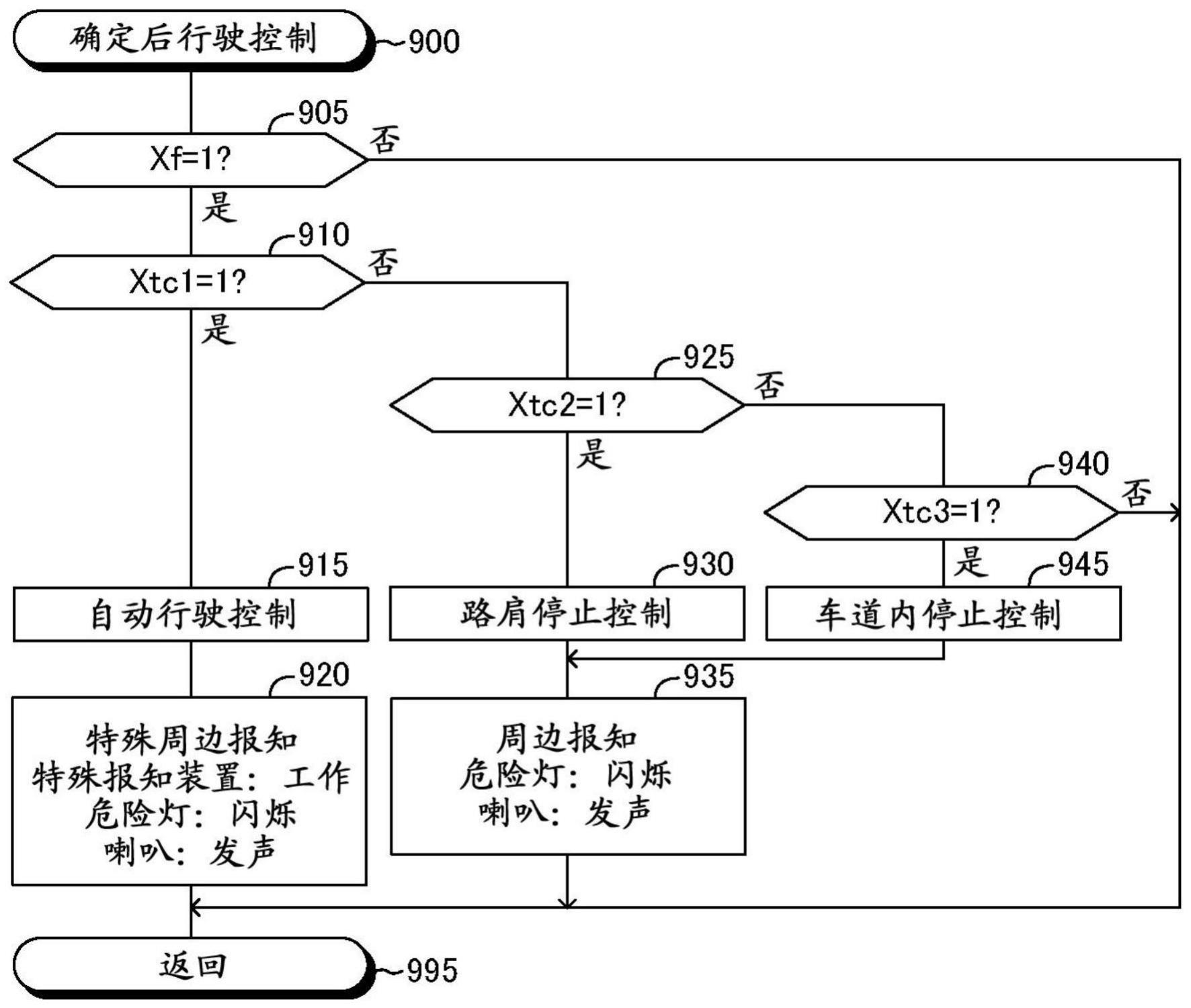 车辆控制装置的制作方法