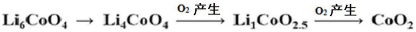 锂二次电池用负极及包含其的锂二次电池的制作方法