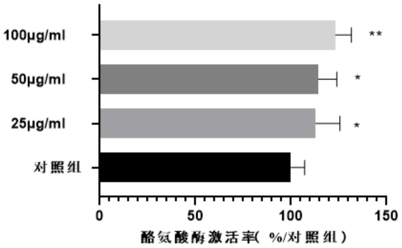 一种具有乌发功能的蝶豆花组合物及其在乌发中的应用的制作方法