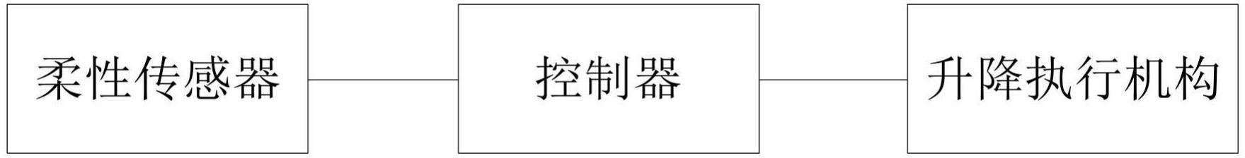 一种通过柔性传感器控制的汽车侧窗玻璃升降系统