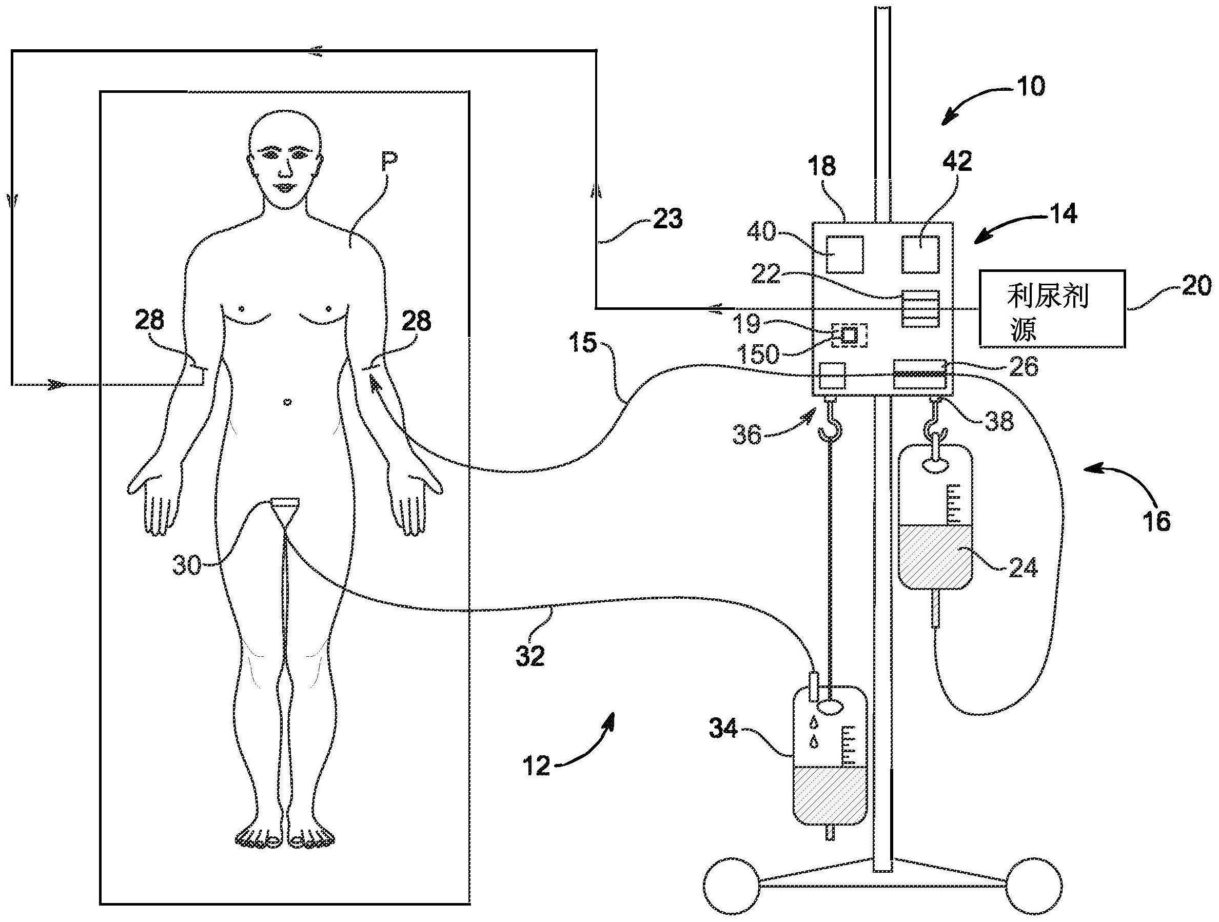 管理患者的流体水平及其相关设备，系统，和方法与流程