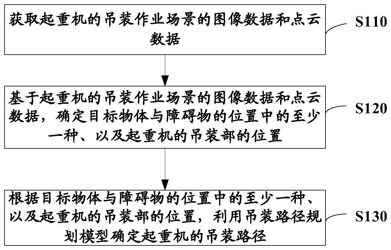 吊装路径规划、模型训练方法、装置和起重机与流程