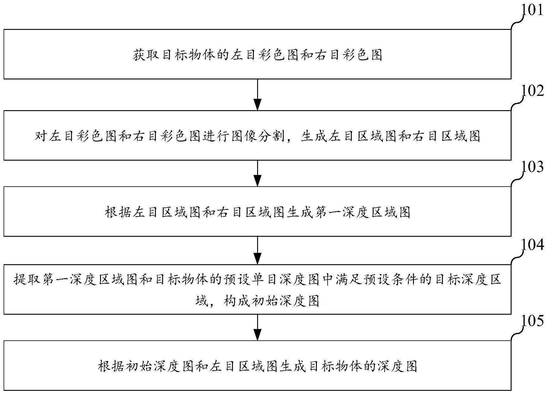 深度图的生成方法、装置、电子设备和存储介质与流程