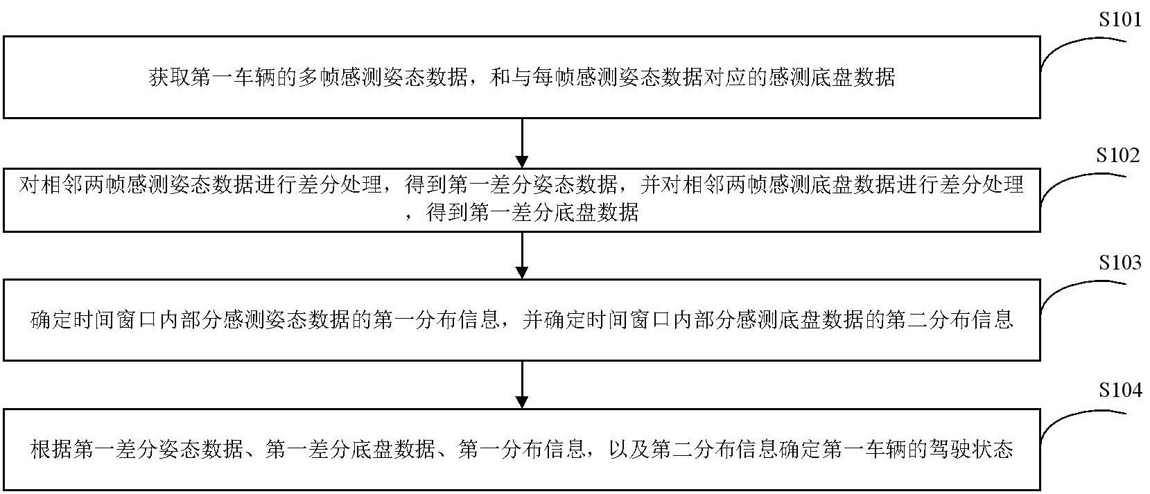 车辆驾驶状态确定方法、装置、车辆及存储介质与流程