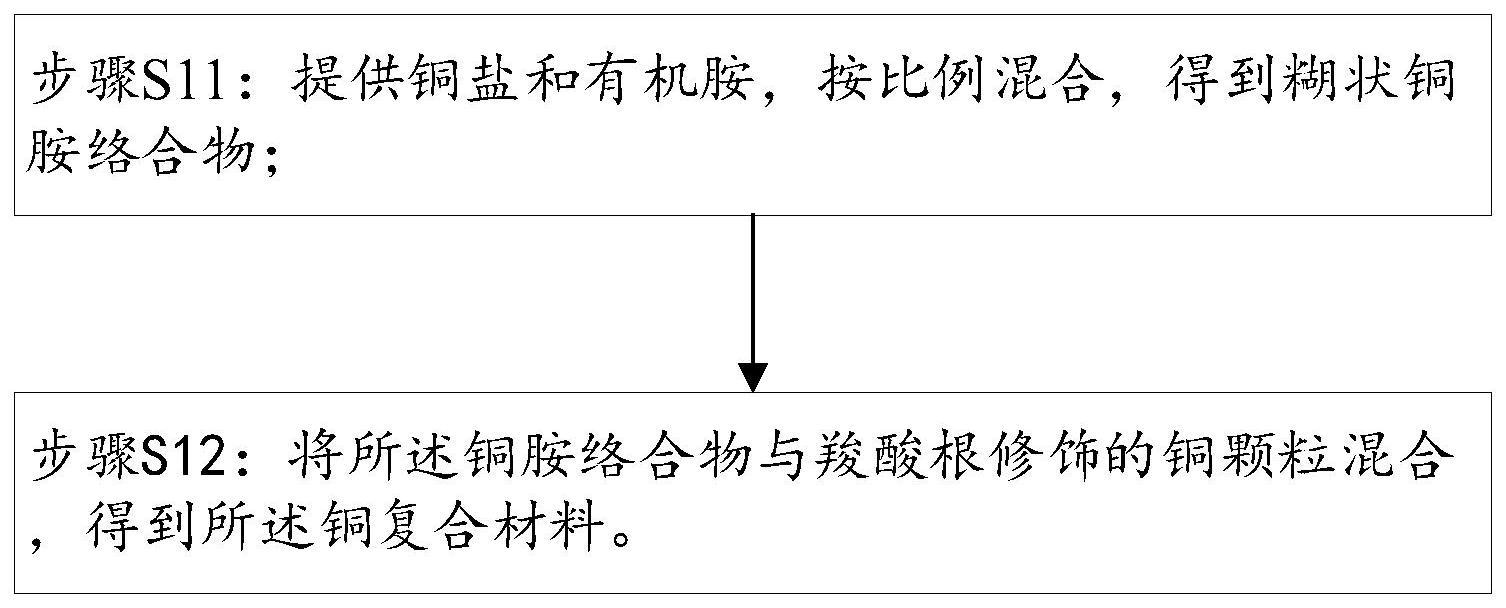 铜复合材料及其制备方法、铜导电浆料和铜膜与流程