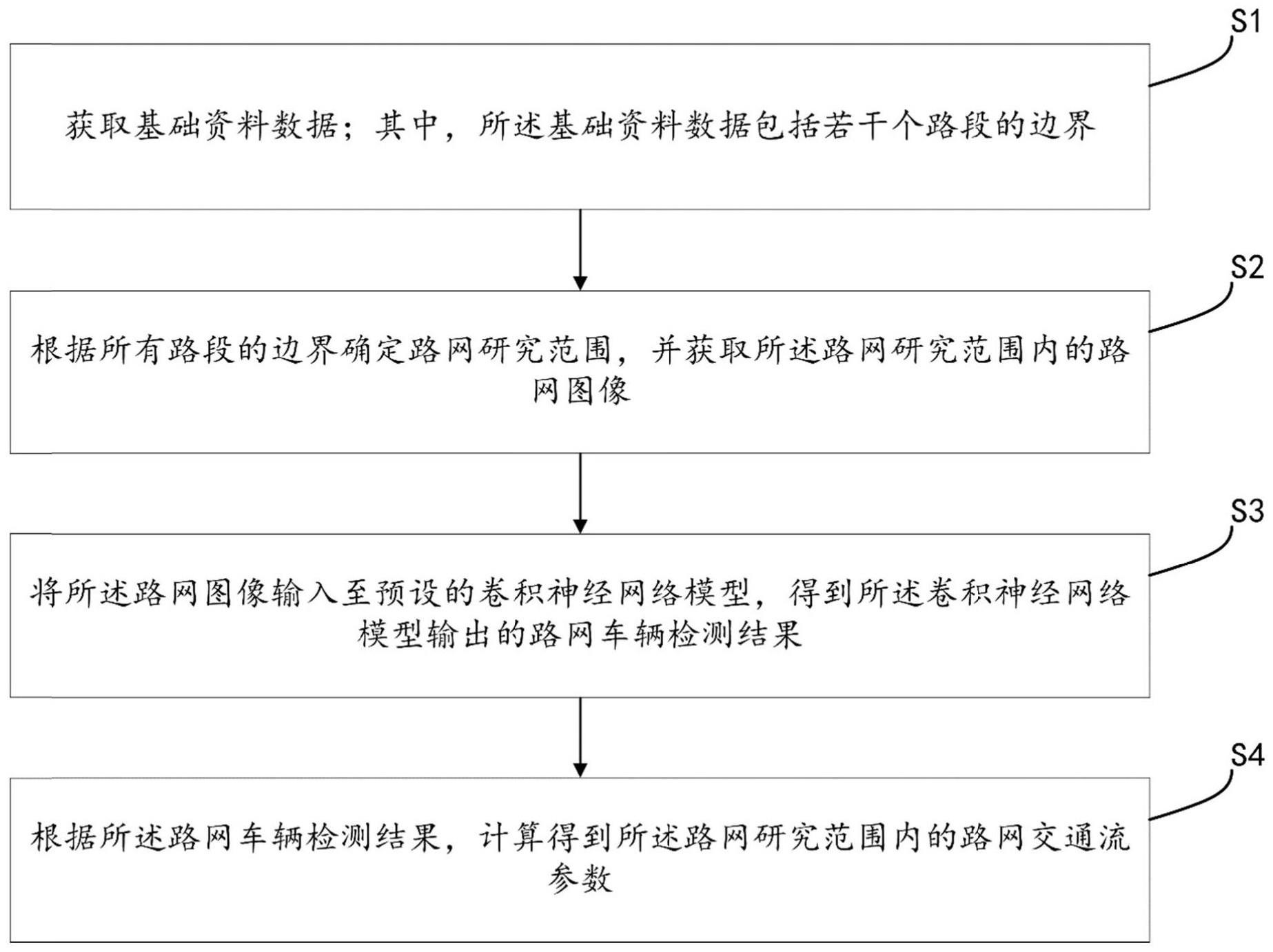 一种路网交通流参数估算方法及设备与流程