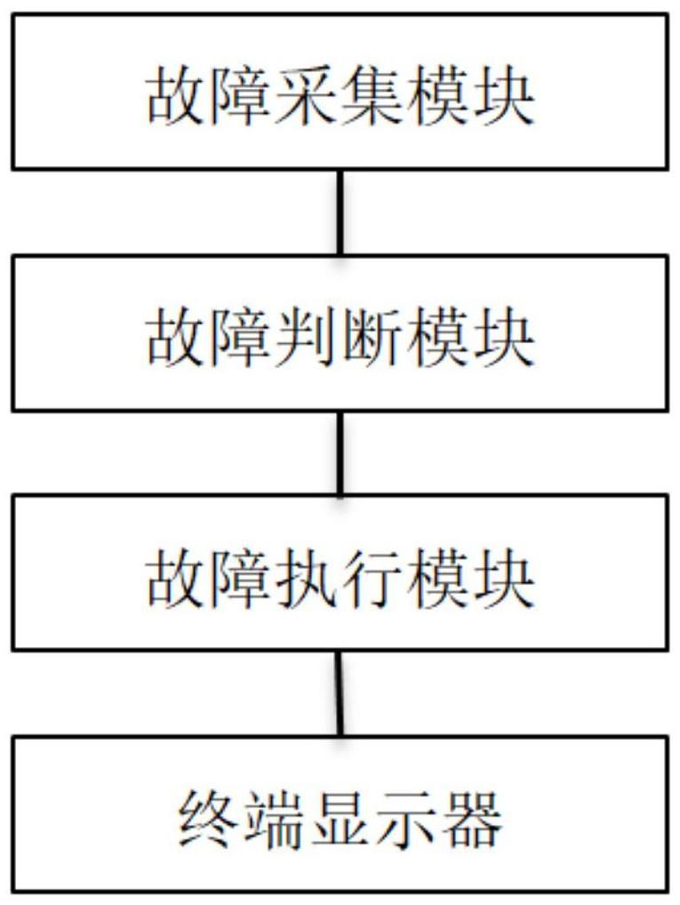 一种用于电力系统的故障维护装置的制作方法