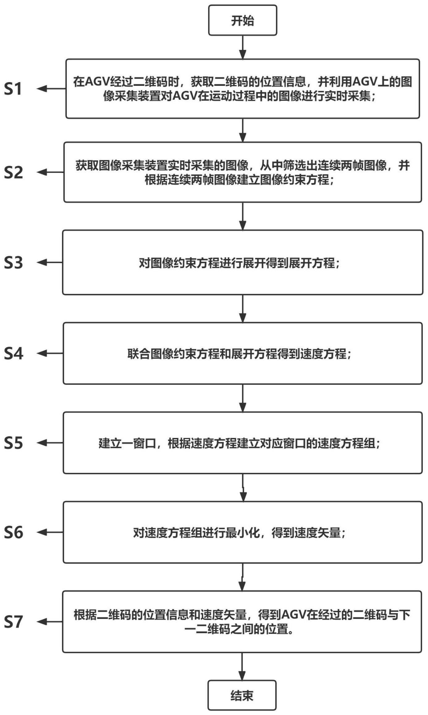 一种基于光流估计获取AGV位置的方法与流程