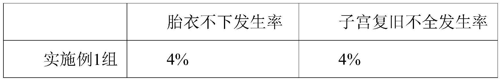 一种预防奶牛胎衣不下的组合物及其制备方法