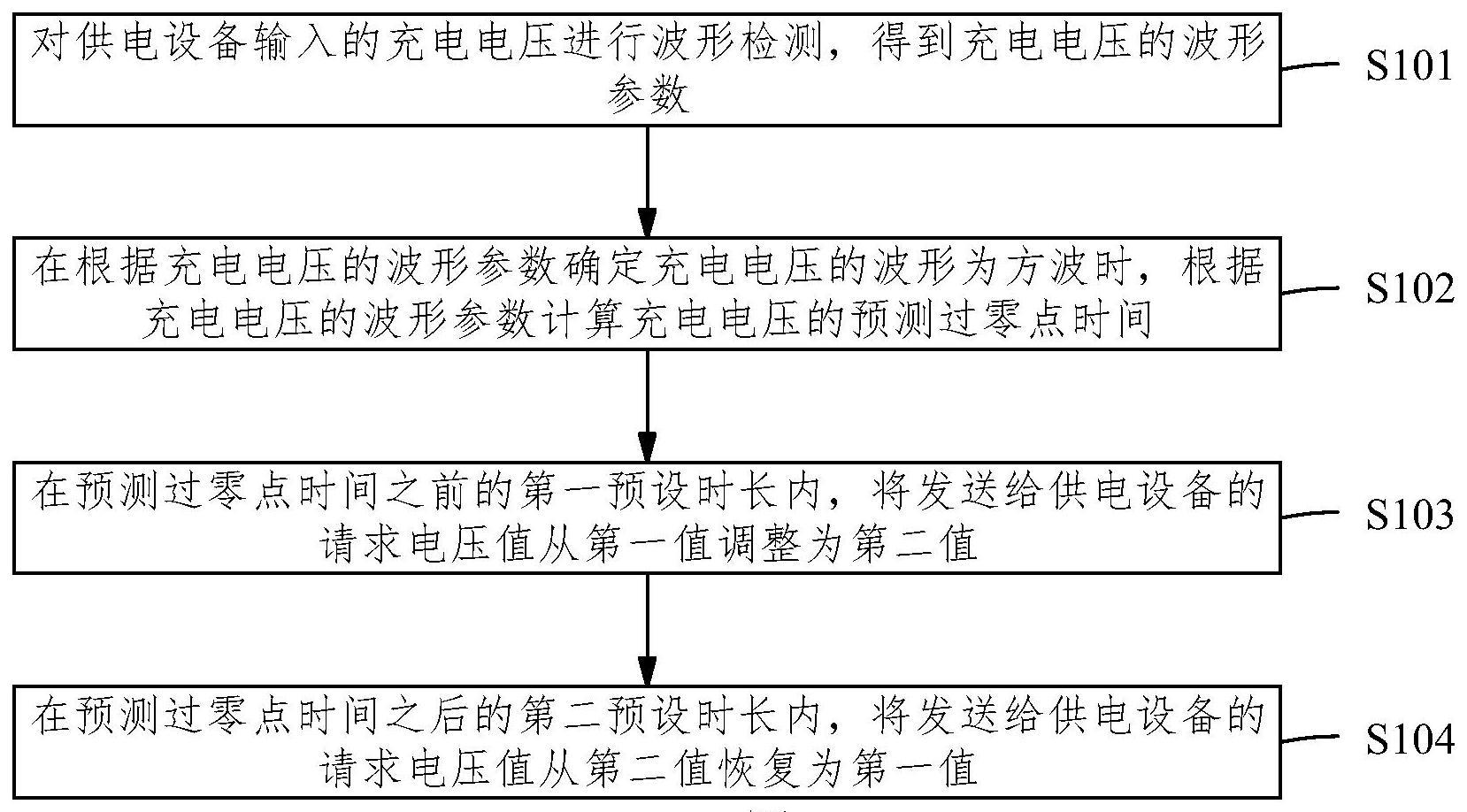 充电方法、储能设备及存储介质与流程