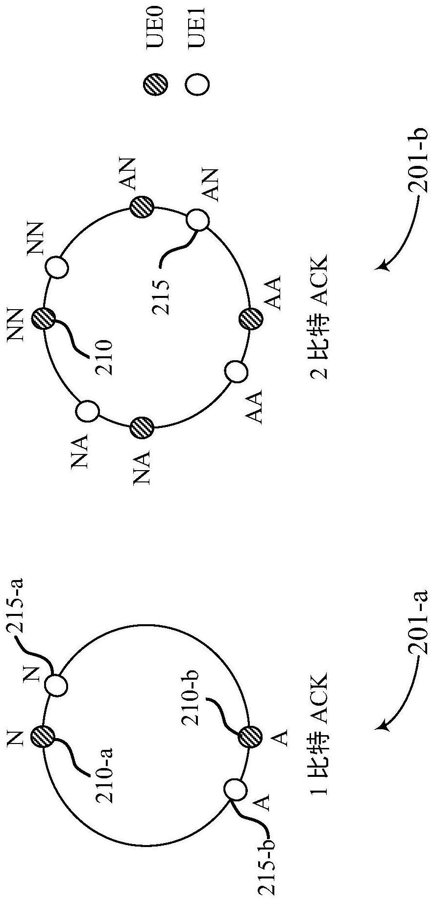 针对上行链路控制信道传输的用户装备移位随机化的制作方法