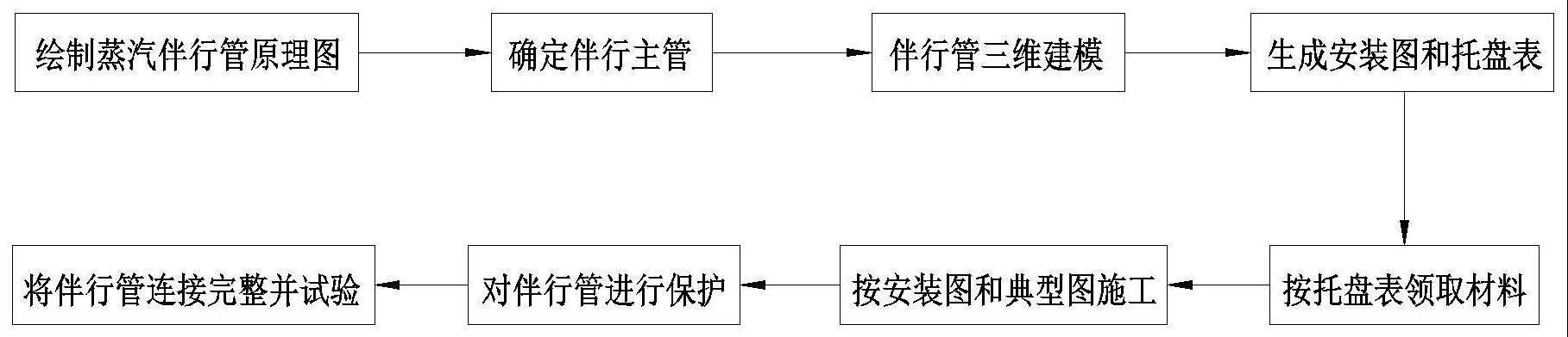 船舶蒸汽伴行管的设计与安装方法与流程