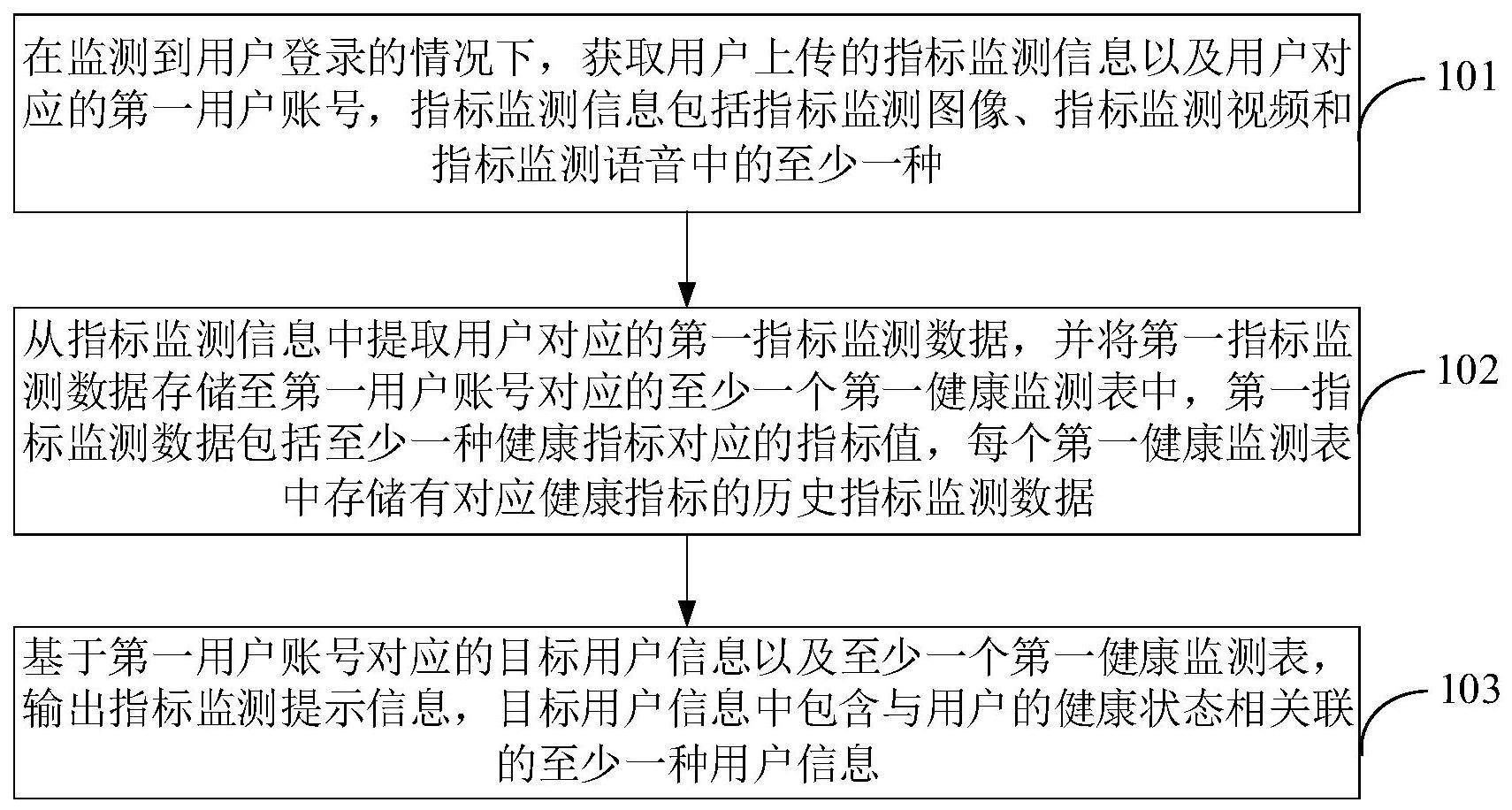 健康指标监测方法、装置、电子设备和可读存储介质与流程