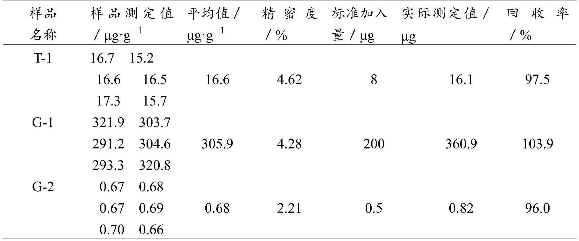 一种铀矿石浓缩物中砷元素含量的测量方法与流程