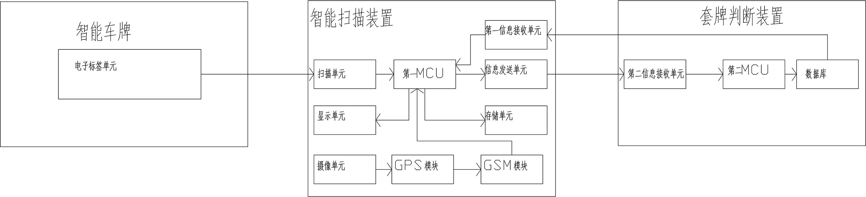 一种能识别车辆假套牌的识别系统的制作方法