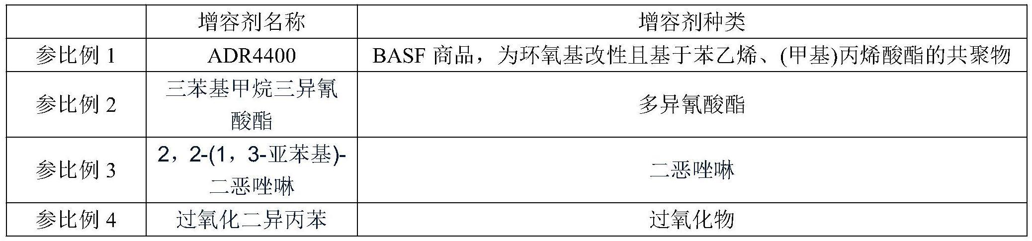 一种聚酯增容剂及其制备方法和应用与流程