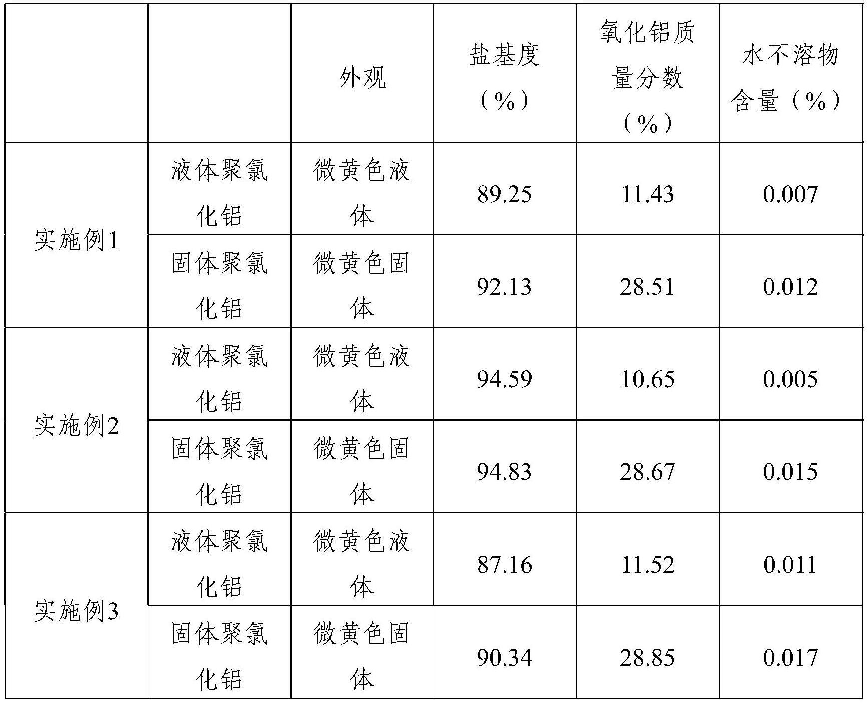 一种高盐基度聚氯化铝净水剂及其制备方法与流程