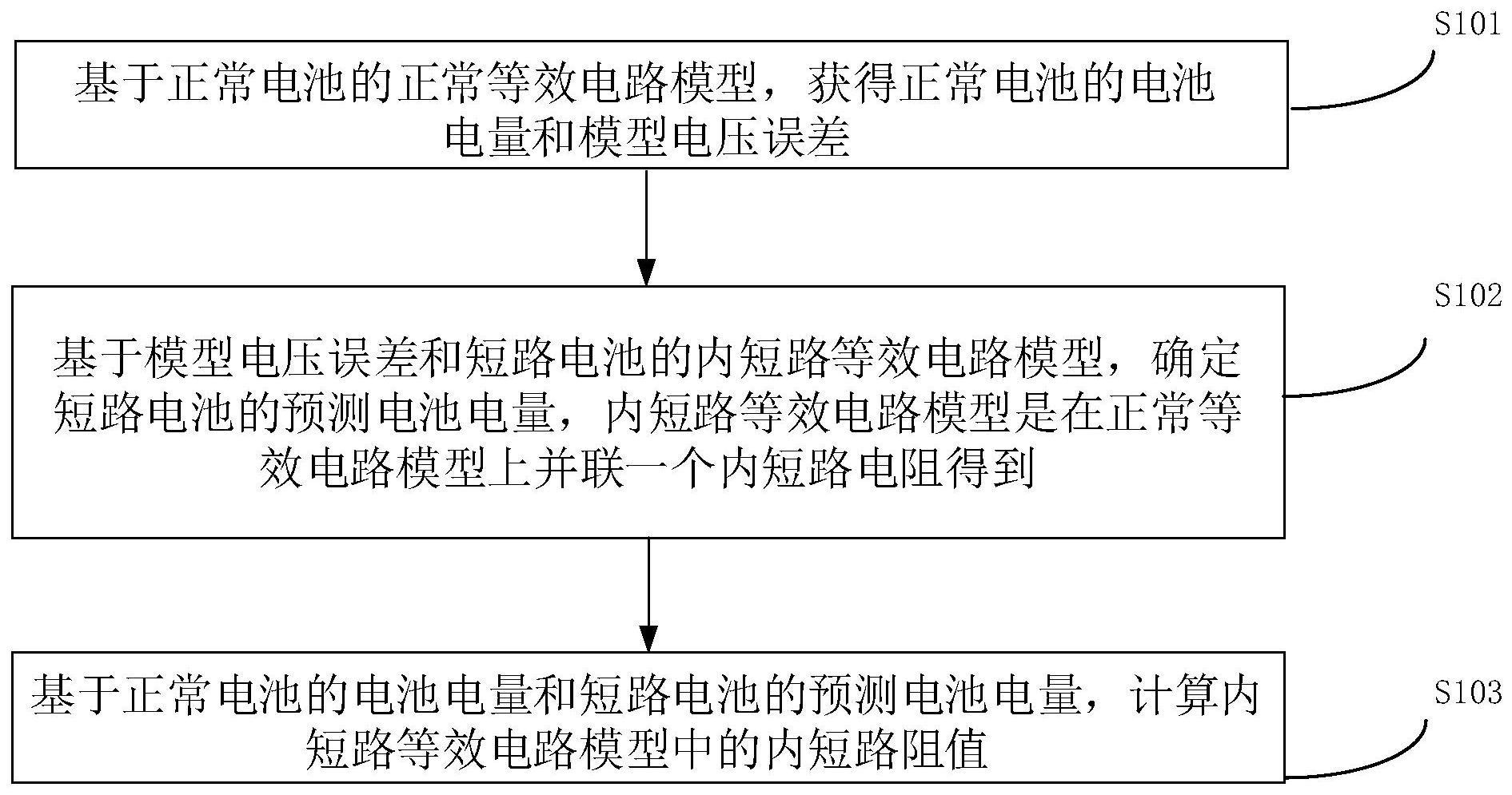 一种短路阻值估计方法、装置、计算机设备及介质