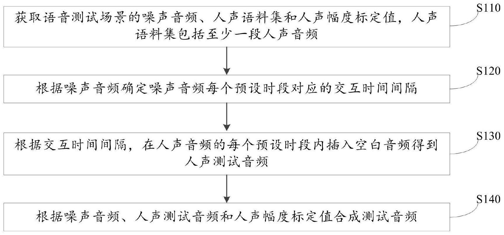 一种语音合成方法、装置、计算机设备和存储介质与流程