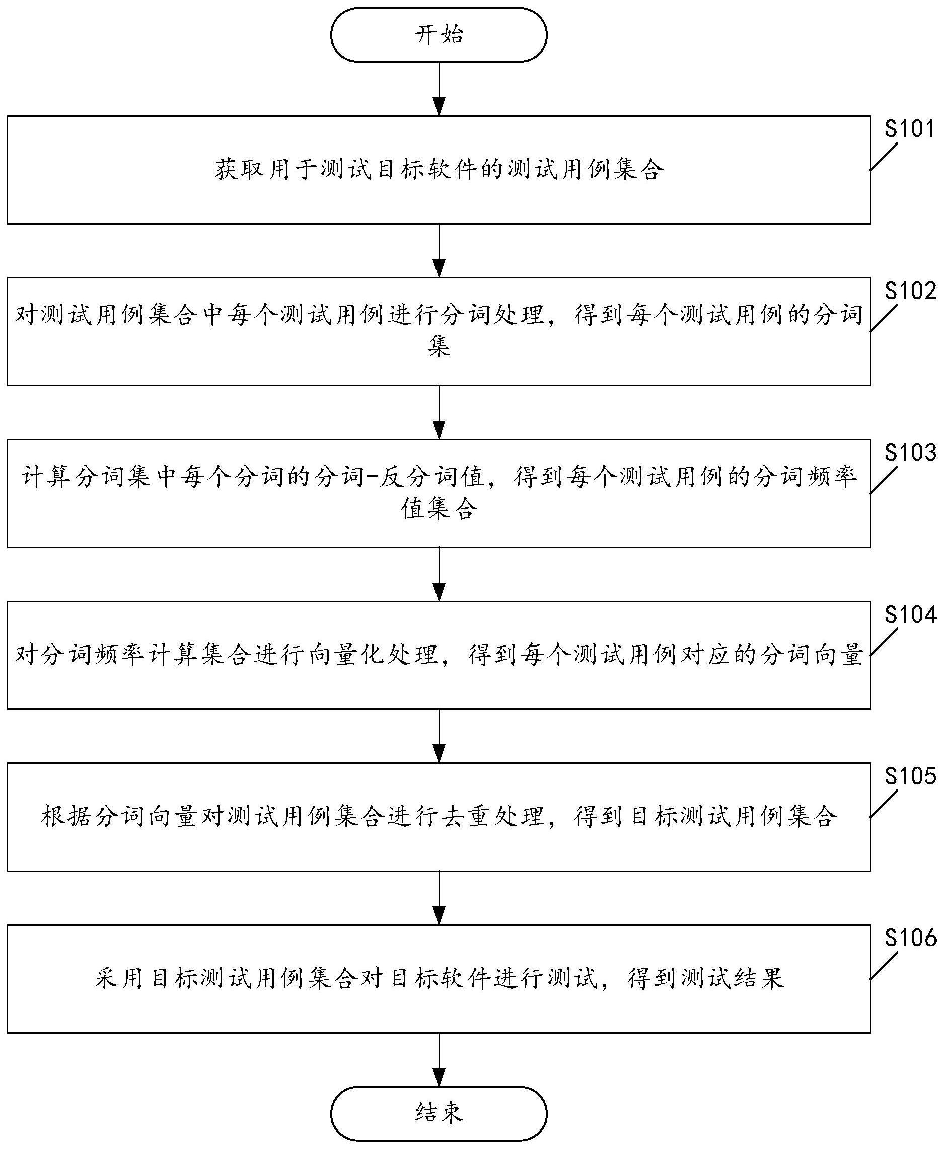 一种软件测试方法及装置与流程