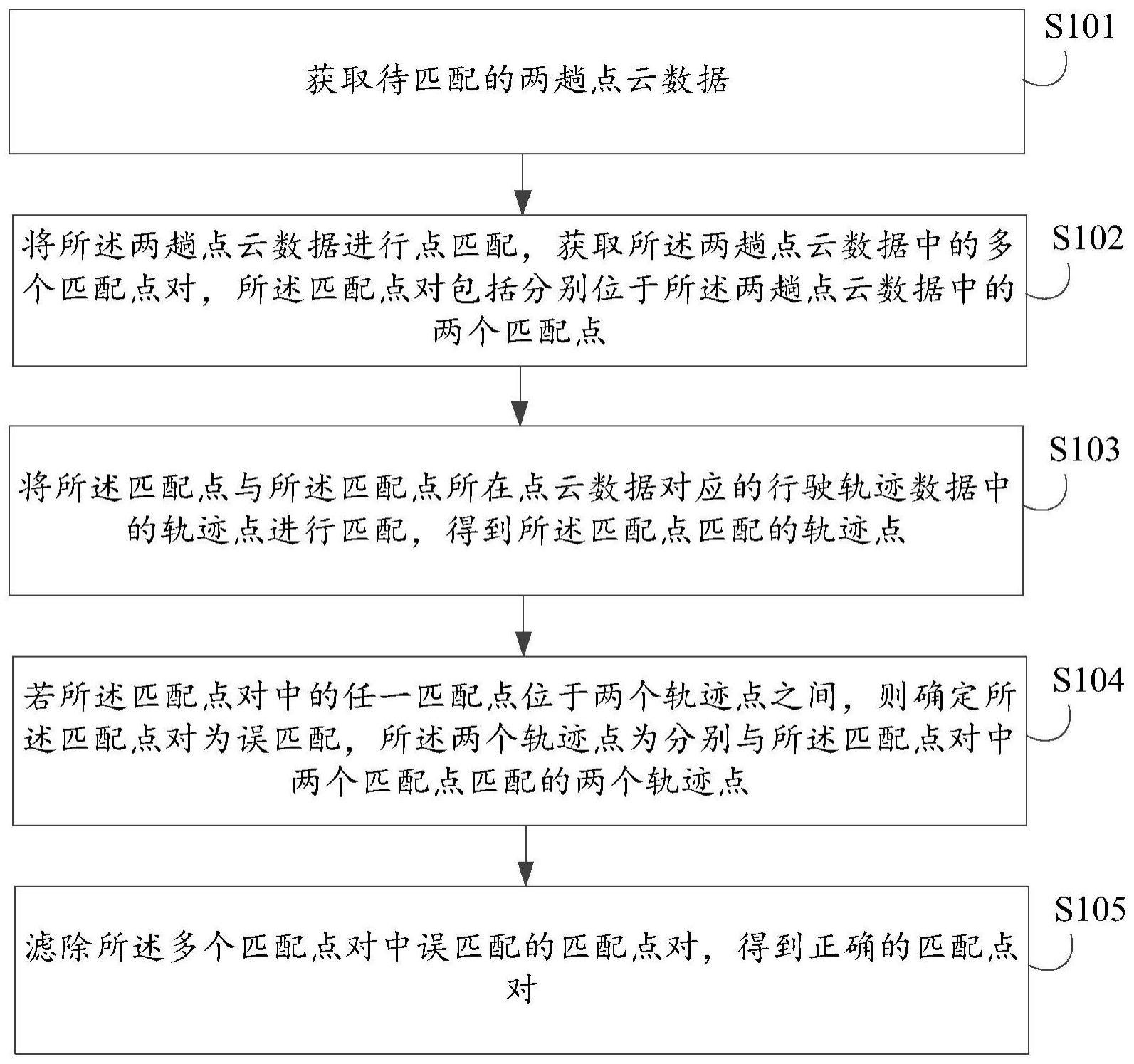 点云数据处理方法、装置、设备、存储介质及程序产品与流程