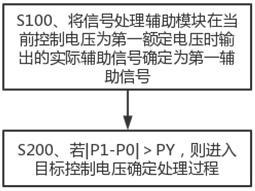 一种软件定义无线电设备的控制方法、装置、设备及介质与流程